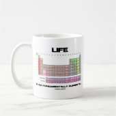 Het leven is zo fundamenteel elementair periodiek  koffiemok (Links)