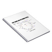 Het leven loopt op zijn eigen cyclus Krebs Cycle H Notitieboek (Rechterzijde)