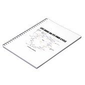 Het leven loopt op zijn eigen cyclus Krebs Cycle H Notitieboek (Linkerzijde)