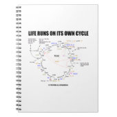 Het leven loopt op zijn eigen cyclus Krebs Cycle H Notitieboek (Voorkant)