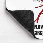 Het leven stroomt door mijn cirkel van Willis (gez Muismat (Hoek)