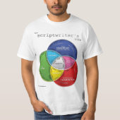 Het leven van Scriptwriter: Het T-shirt (Voorkant)