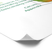 Het leven van vandaag neemt veel darmspijsverterin poster (Hoek)