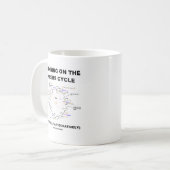 Het lopen op de cyclus van Krebs (de Humor van de  Koffiemok (Voorkant links)