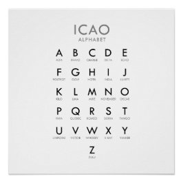 Het luchtvaartfonetisch alfabet perfect poster