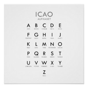 Het luchtvaartfonetisch alfabet perfect poster