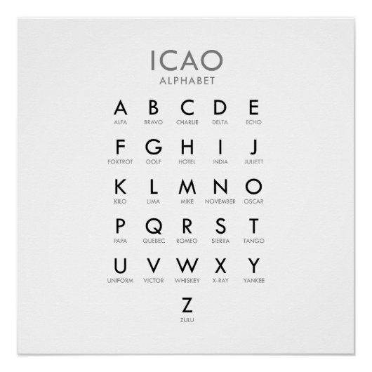 Het luchtvaartfonetisch alfabet perfect poster (Voorkant)