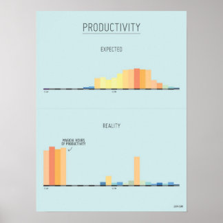 Het magische Poster van de Uren van de Productivit