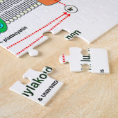 Het maken van ATP-fotosynthetische houding Legpuzzel (Zijkant)