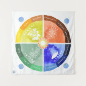 het mat - Montessori - leermateriaal van het seizo Wandkleed (Voorkant (horizontaal))