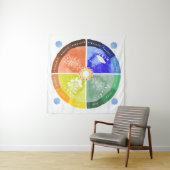 het mat - Montessori - leermateriaal van het seizo Wandkleed (In situ)