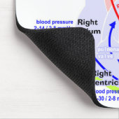 Het meer gedetailleerde hart japans muismat (Hoek)