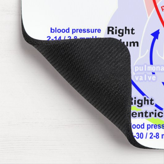 Het meer gedetailleerde hart japans muismat (Hoek)