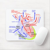 Het meer gedetailleerde hart japans muismat (Met muis)