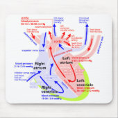 Het meer gedetailleerde hart japans muismat (Voorkant)