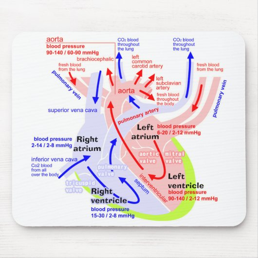 Het meer gedetailleerde hart japans muismat (Voorkant)