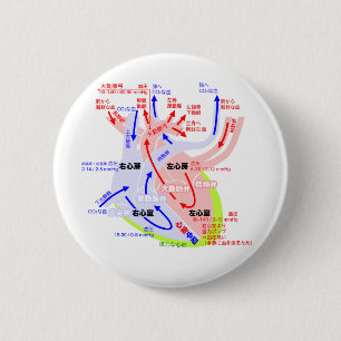 Het meer gedetailleerde hart japans ronde button 5,7 cm