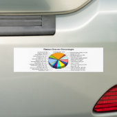 Het menselijk genoom met het aantal en het percent bumpersticker (Op auto)