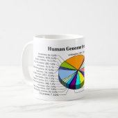 Het menselijk genoom met het aantal en het percent koffiemok (Voorkant links)