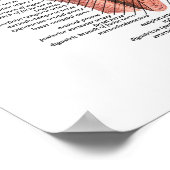 Het menselijk gezicht en het hoofd poster (Hoek)