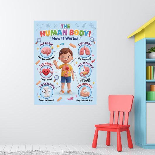 Het Menselijk Lichaam Poster (Kinderkamer 1)