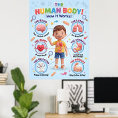 Het Menselijk Lichaam Poster (Thuiskantoor)