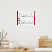 Het Menu van de Ongelovige Poster (Keuken)