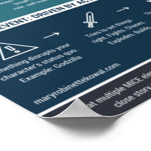 Het MICE-quotiënt Poster (Hoek)