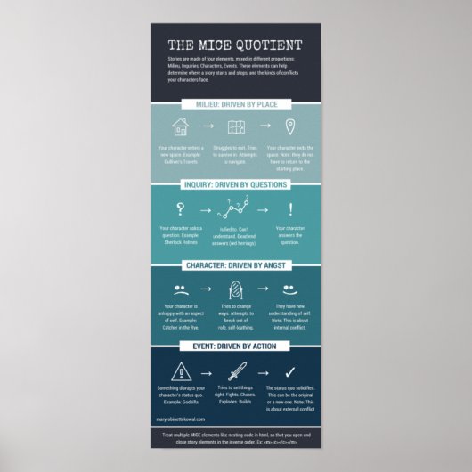 Het MICE-quotiënt Poster (Voorkant)