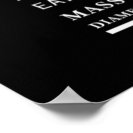 Het moongedetailleerde astronomiesymbool poster (Hoek)