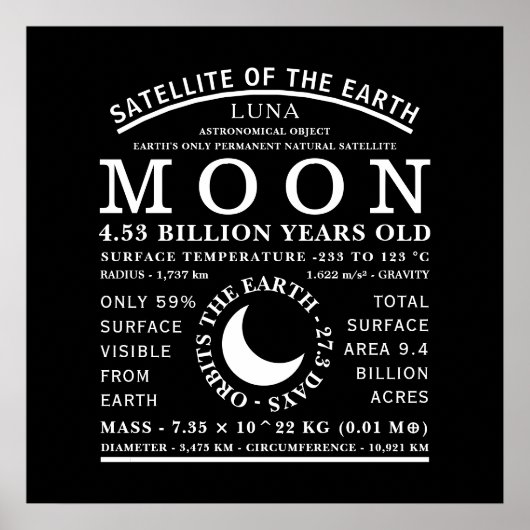 Het moongedetailleerde astronomiesymbool poster (Voorkant)