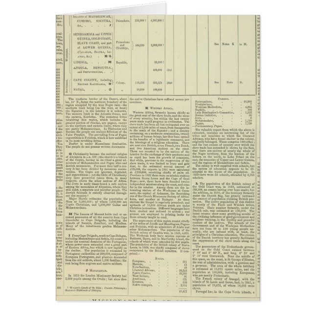 Het morele en statistische schema van de Wereldbol (Voorkant)