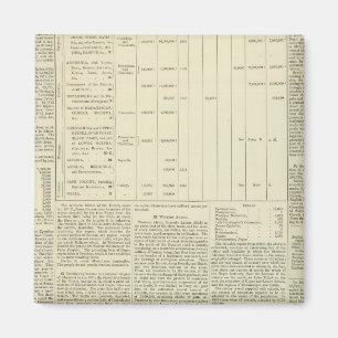 Het morele en statistische schema van de Wereldbol Magneet