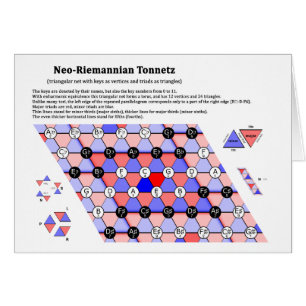 Het muziekdiagram Neo-Riemannian Theory Tonnetz
