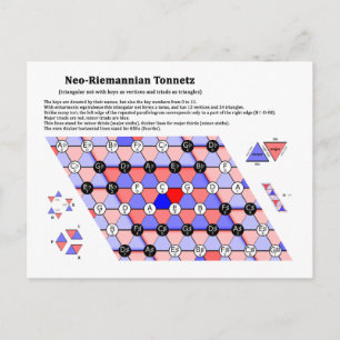 Het muziekdiagram Neo-Riemannian Theory Tonnetz Briefkaart