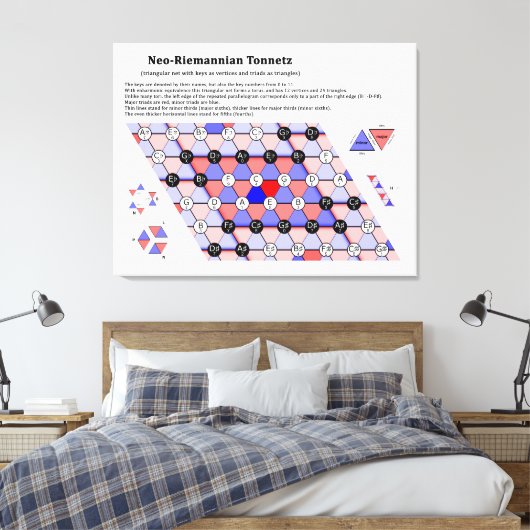 Het muziekdiagram Neo-Riemannian Theory Tonnetz Canvas Afdruk (Insitu (Slaapkamer))