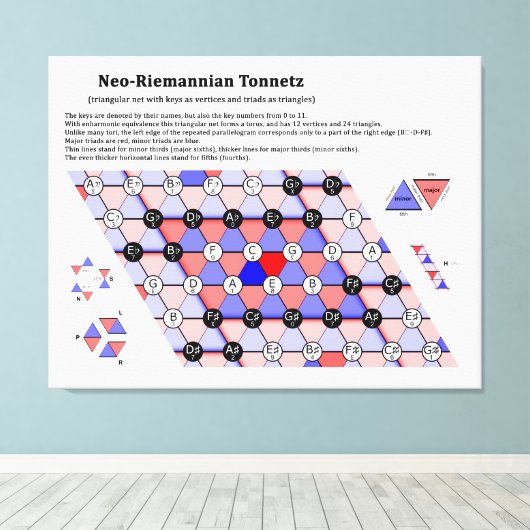 Het muziekdiagram Neo-Riemannian Theory Tonnetz Canvas Afdruk (Insitu (Houten vloer))
