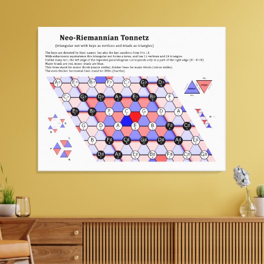 Het muziekdiagram Neo-Riemannian Theory Tonnetz Canvas Afdruk (Insitu (Woonkamer))
