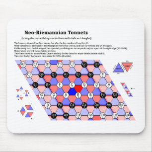Het muziekdiagram Neo-Riemannian Theory Tonnetz Muismat