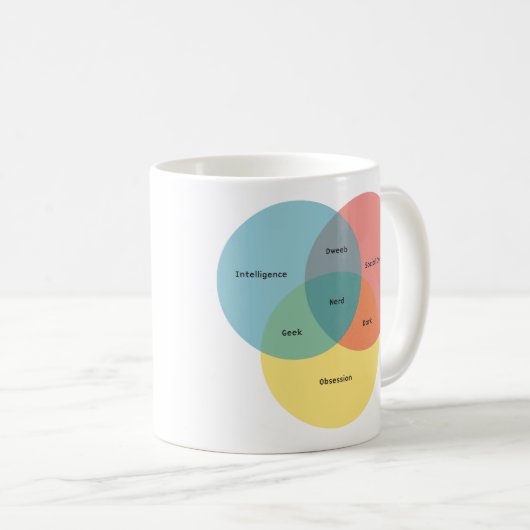 Het Nerd Paradigma Koffiemok (Voorkant rechts)