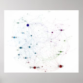 Het Netwerk 2014 van de Gevolgen van de Talen van Poster (Voorkant)