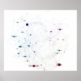 Het Netwerk 2014 van de Gevolgen van de Talen van  Poster