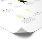 Het nieuwe Era Cocktail-Collectie Poster (Hoek)