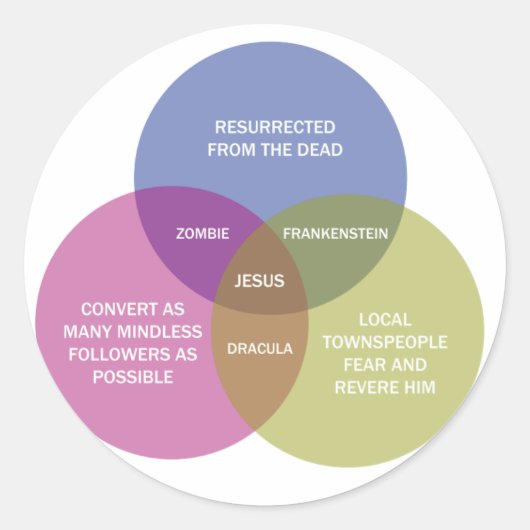 Het onbevlekte venn-diagram ronde sticker (Voorkant)