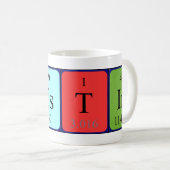 Het ontwerp periodieke lijstnaam mok (Voorkant rechts)