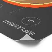 Het ontwerpproces via Meteor Poster (Hoek)