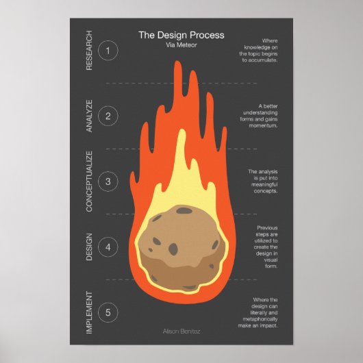 Het ontwerpproces via Meteor Poster (Voorkant)