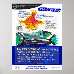 Het ontwikkelen van Begrip - Poster PZ50