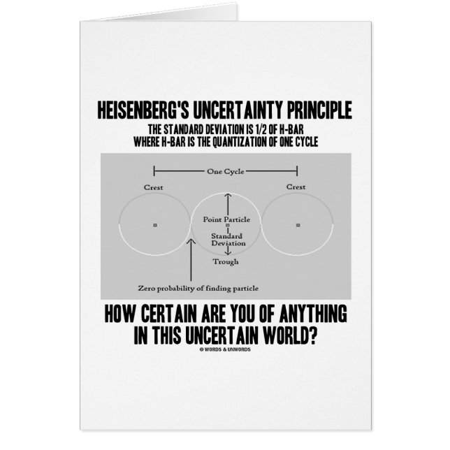 Het onzekerheidsprincipe van Heisenberg (kwantum) (Voorkant)