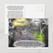 Het Onzichtbare Zichtbaar Maken Briefkaart (Voorkant / Achterkant)